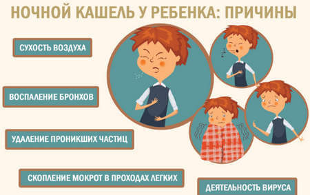 Виды кашля у ребенка