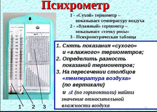 Как правильно измерить влажность воздуха в квартире