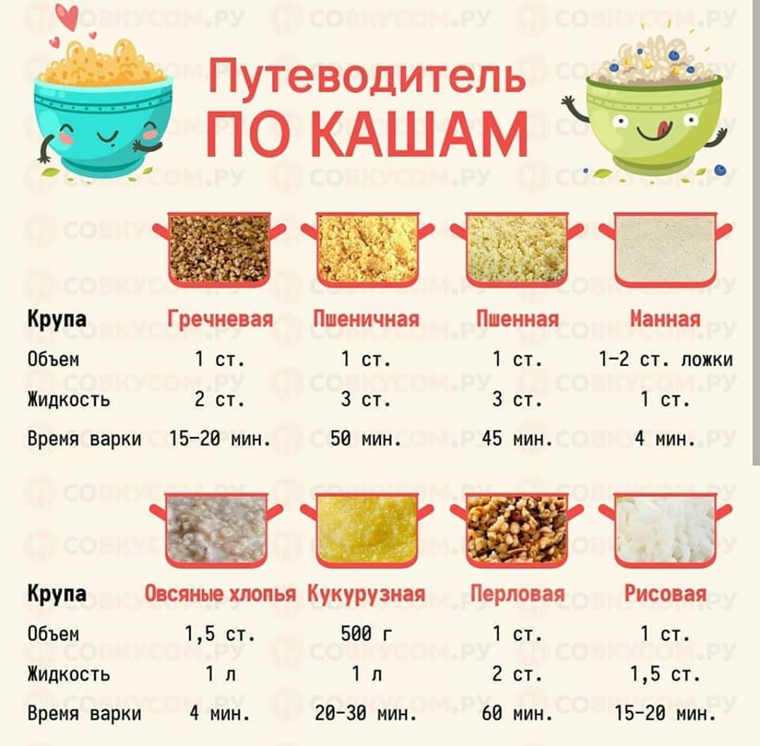 Как приготовить вкусную кашу для ребенка: простые рецепты каш из гречки, риса, кукурузы