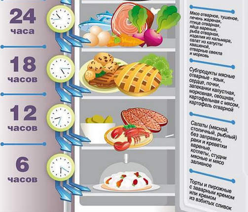 Условия и правила хранения продуктов летом, чтобы не отравиться