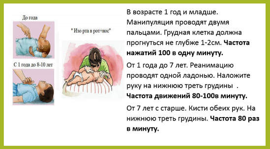 Этапы сердечно-легочной реанимации