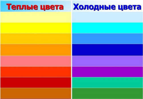 Собираем практичный и красивый гардероб ребенку для прогулок и детсада